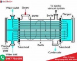 Thiết bị trao đổi nhiệt kiểu ống vỏ