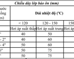 Tổn thất nhiệt từ mạng phân phối hơi