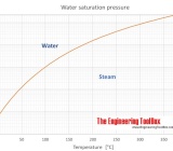 Hơi bão hòa là gì? Khái niệm – Đặc điểm – Ứng dụng thực tế
