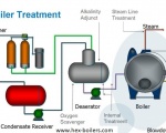 Quy trình xử lý nước cấp lò hơi